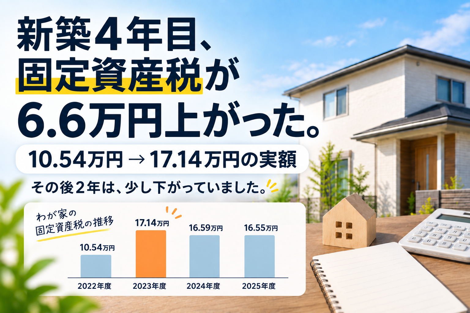 新築4年目に固定資産税が10.54万円から17.14万円へ上がり、その後2年は少し下がったわが家の実額推移