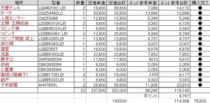 2019年の新築時に作成した照明22点の比較表。設置場所、型番、定価、ネット参考価格、購入状況を記録している